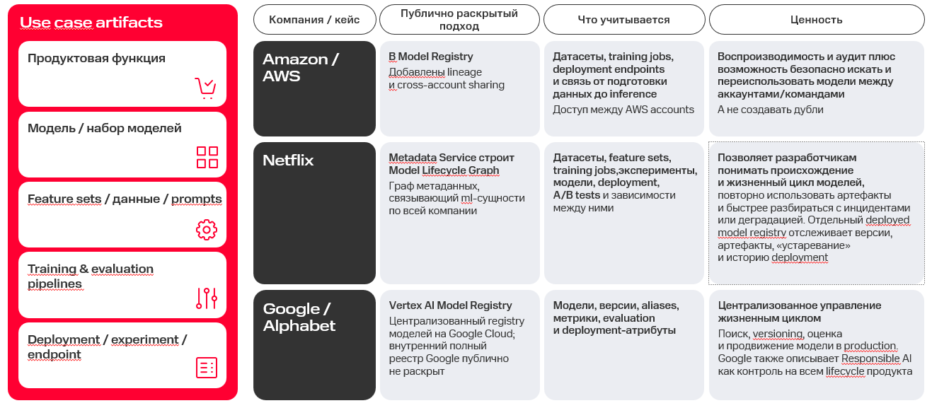 DataGov 2.0: куда смотреть, чтобы ИИ-агенты не сожгли ваш бюджет - 8