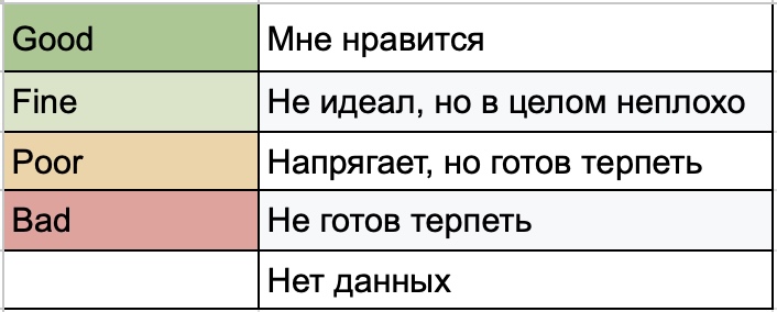 Критерии удовлетворенности работой: от выбора вакансии до регулярной диагностики - 2 Критерии удовлетворенности работой: от выбора вакансии до регулярной диагностики - 2