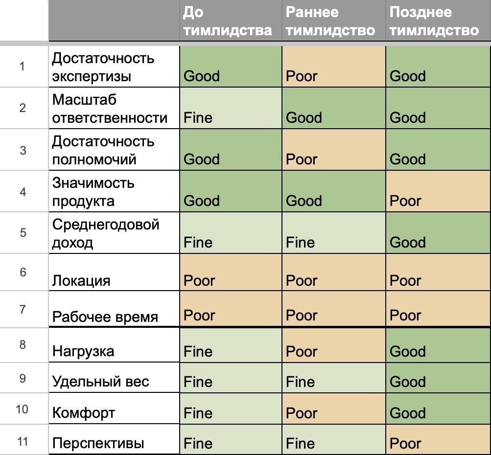 Критерии удовлетворенности работой: от выбора вакансии до регулярной диагностики - 3 Критерии удовлетворенности работой: от выбора вакансии до регулярной диагностики - 3