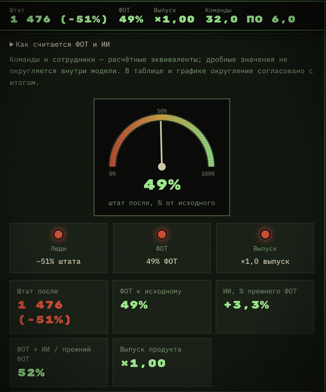 Пульт управления концом