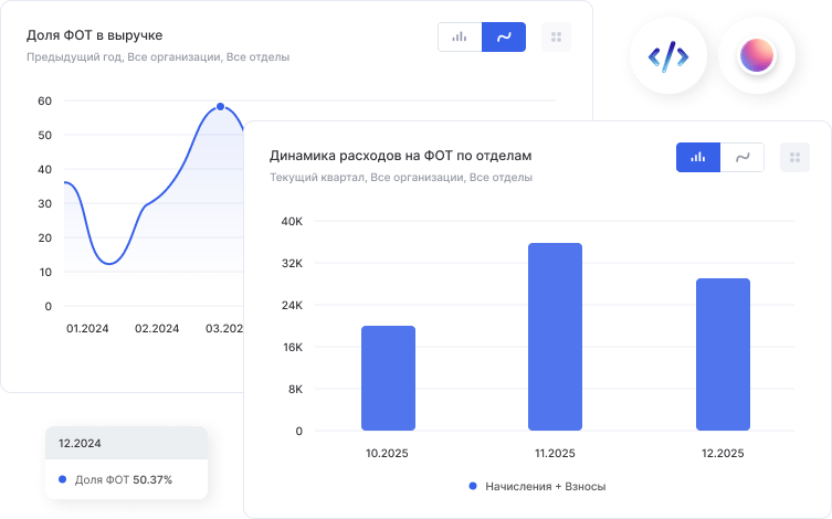 Зарплатный фонд в 2027 году: сколько будет стоить один сотрудник после всех изменений - 4