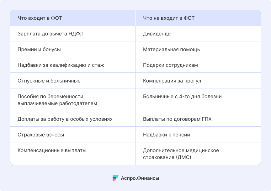 Зарплатный фонд в 2027 году: сколько будет стоить один сотрудник после всех изменений - 1