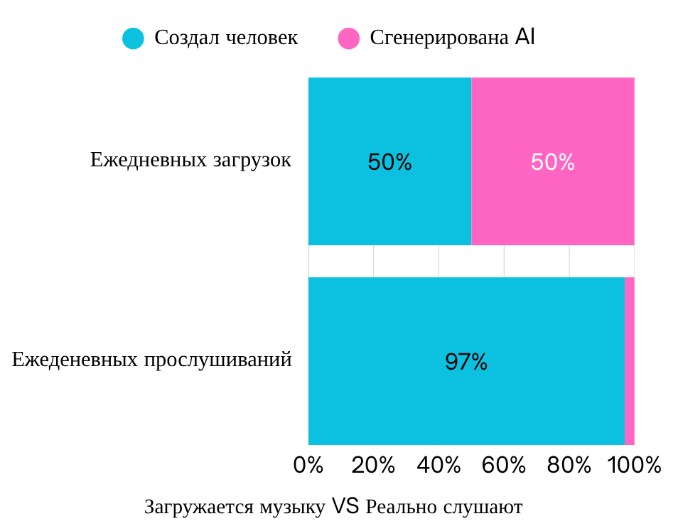 Почему AI не заменит разработчика - 2 Почему AI не заменит разработчика - 2