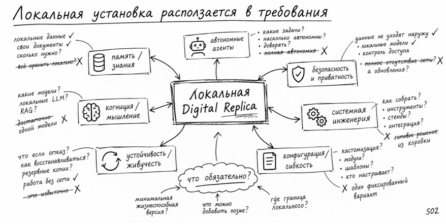Глаз стрекозы - 2 Глаз стрекозы - 2