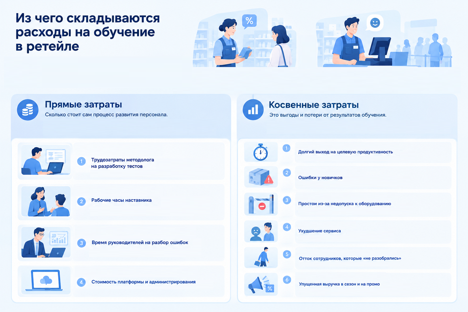 Как подготовка тестов с ИИ меняет экономику обучения в ретейле - 2 Как подготовка тестов с ИИ меняет экономику обучения в ретейле - 2