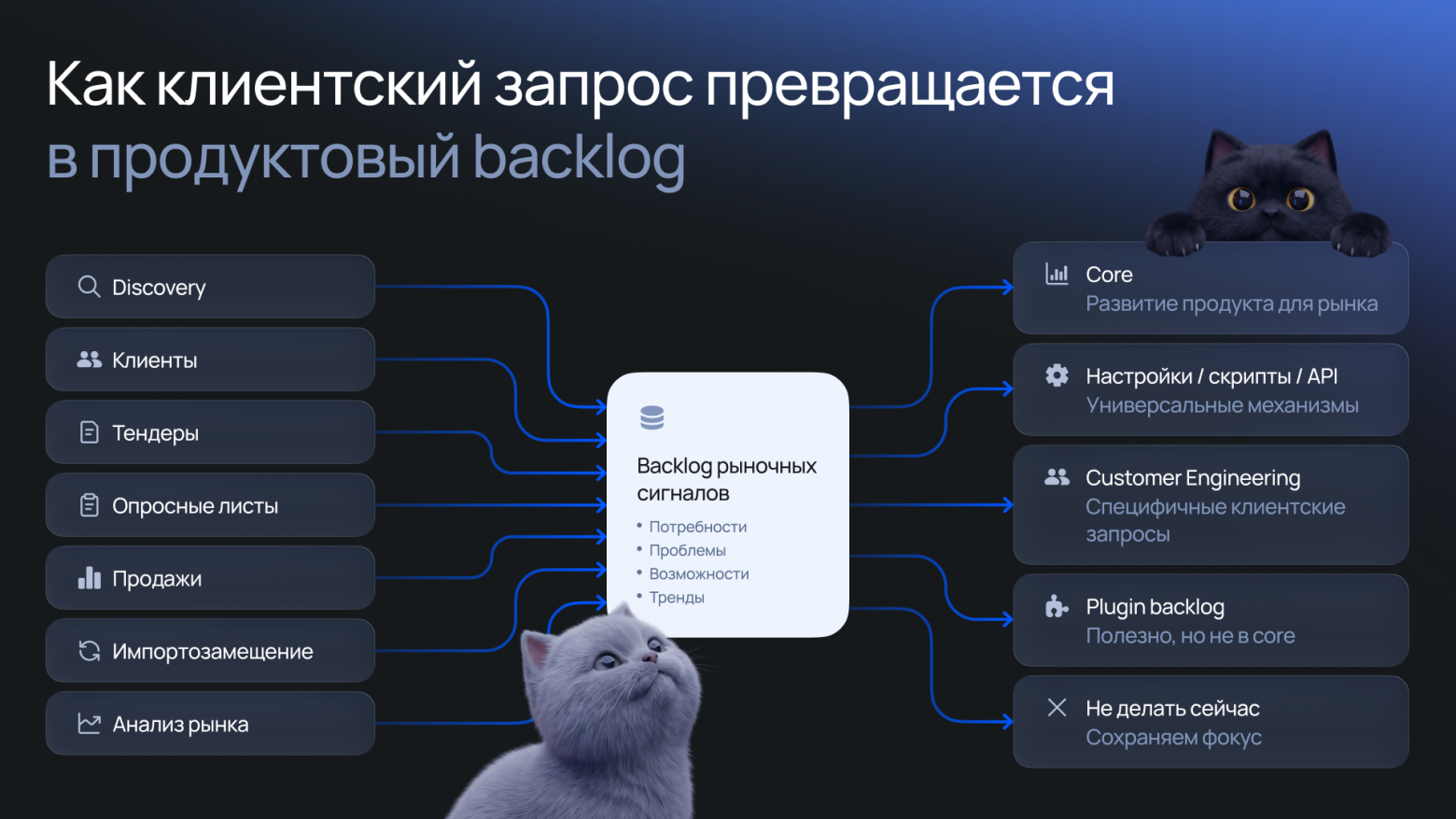 «Тут только поле добавить…»: как не превратить B2B-продукт в заказную разработку - 2 «Тут только поле добавить…»: как не превратить B2B-продукт в заказную разработку - 2