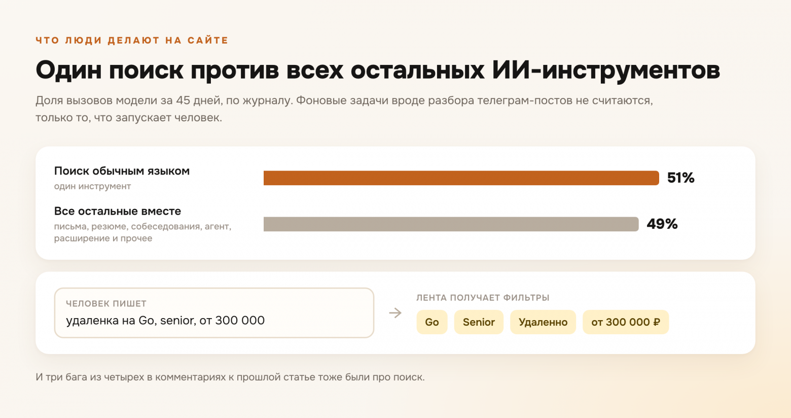 Хабр сработал, Яндекс отказал, ChatGPT удивил. Откуда приходят пользователи агрегатора вакансий - 11 Хабр сработал, Яндекс отказал, ChatGPT удивил. Откуда приходят пользователи агрегатора вакансий - 11