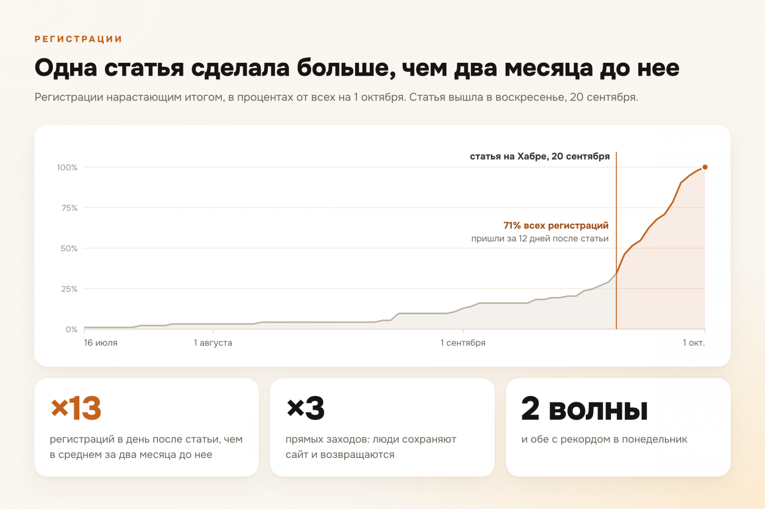 Хабр сработал, Яндекс отказал, ChatGPT удивил. Откуда приходят пользователи агрегатора вакансий - 2 Хабр сработал, Яндекс отказал, ChatGPT удивил. Откуда приходят пользователи агрегатора вакансий - 2