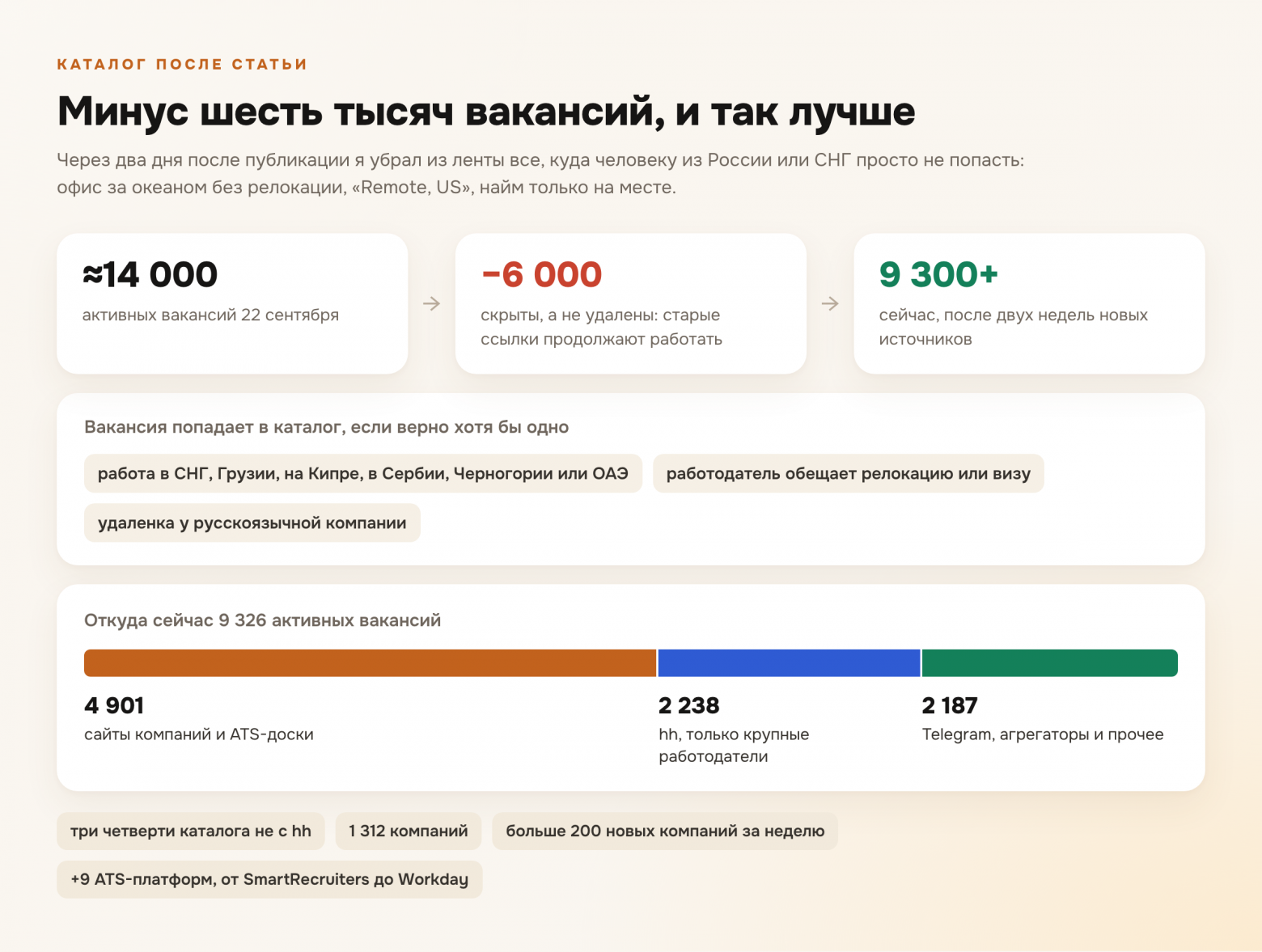 Хабр сработал, Яндекс отказал, ChatGPT удивил. Откуда приходят пользователи агрегатора вакансий - 6 Хабр сработал, Яндекс отказал, ChatGPT удивил. Откуда приходят пользователи агрегатора вакансий - 6