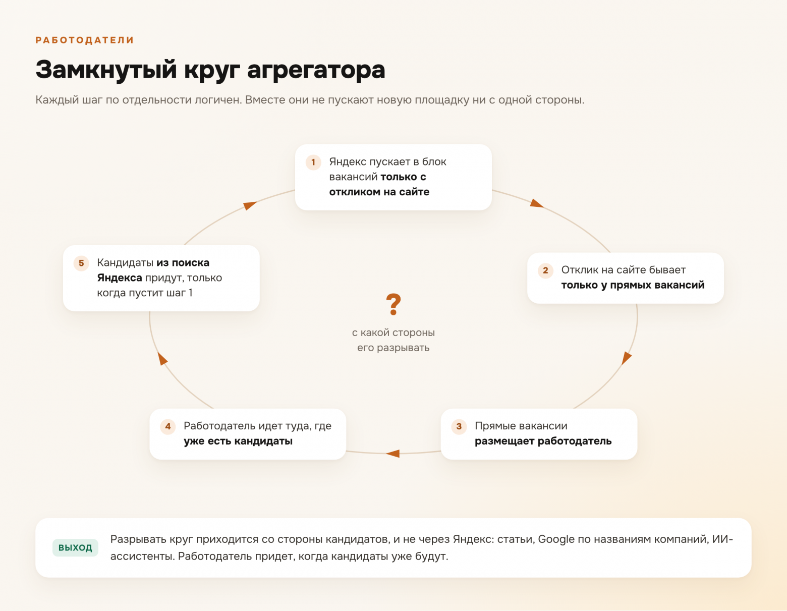 Хабр сработал, Яндекс отказал, ChatGPT удивил. Откуда приходят пользователи агрегатора вакансий - 9 Хабр сработал, Яндекс отказал, ChatGPT удивил. Откуда приходят пользователи агрегатора вакансий - 9