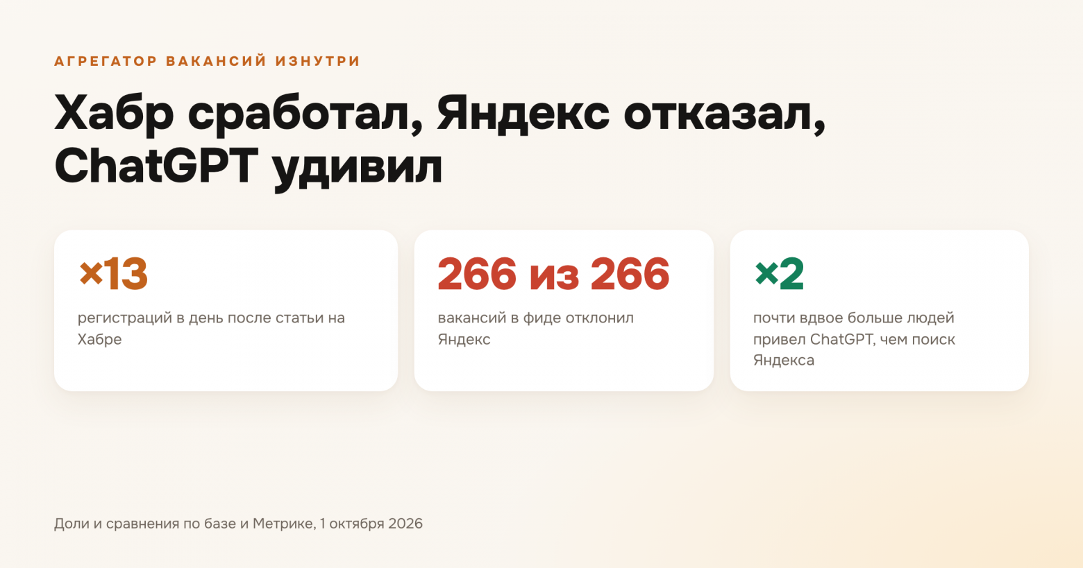 Хабр сработал, Яндекс отказал, ChatGPT удивил. Откуда приходят пользователи агрегатора вакансий - 1 Хабр сработал, Яндекс отказал, ChatGPT удивил. Откуда приходят пользователи агрегатора вакансий - 1