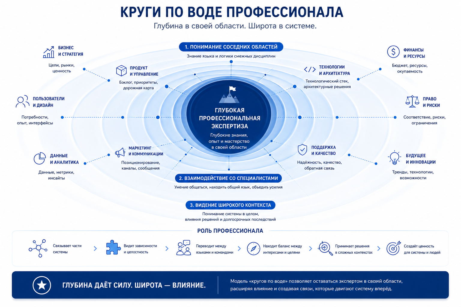 ИИ заберёт тексты и код. Но это никогда не было главной работой человека. Часть 4 - 2 ИИ заберёт тексты и код. Но это никогда не было главной работой человека. Часть 4 - 2