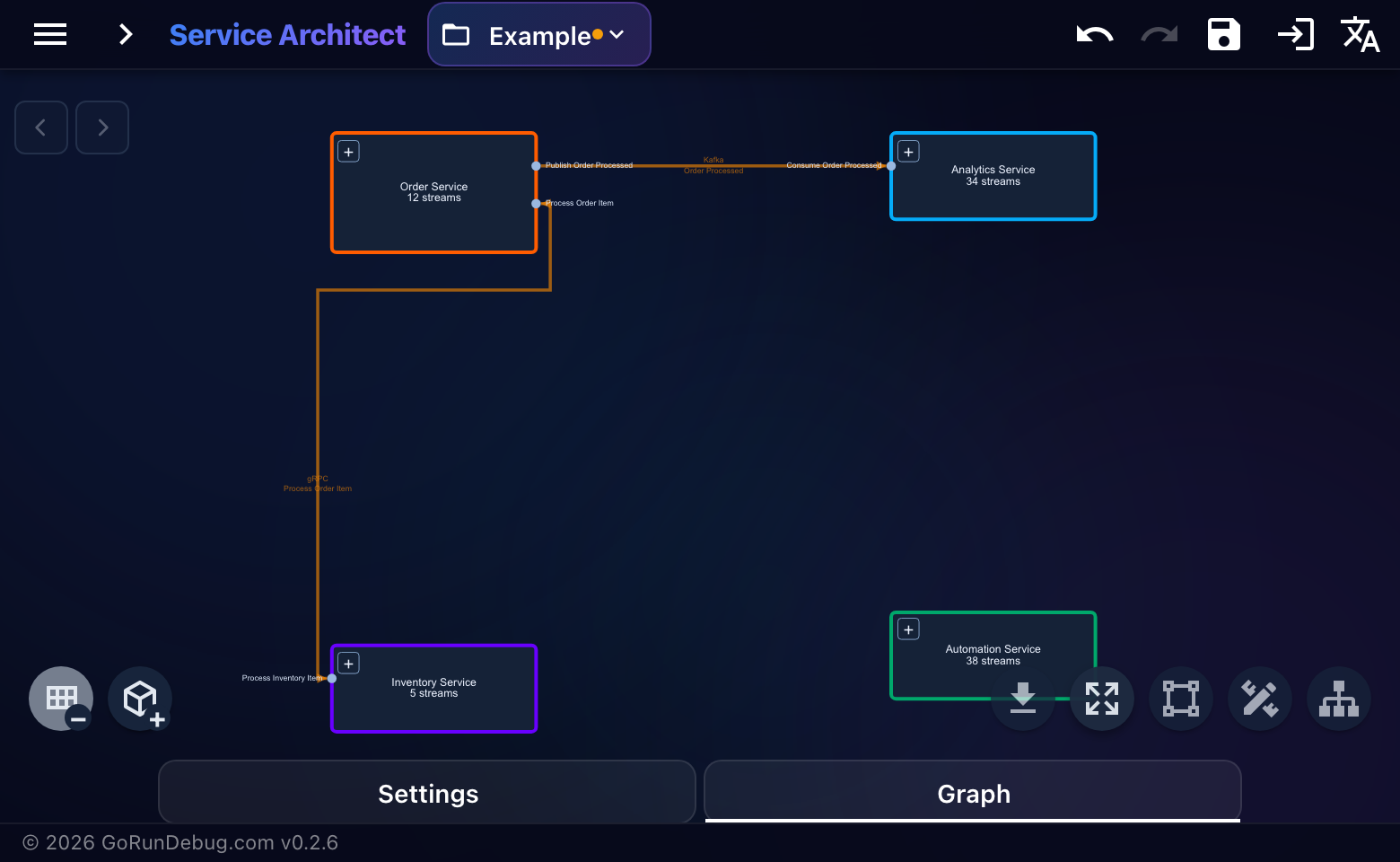 ProcessOrder на уровне сервисов: Order, Inventory, Analytics и Automation