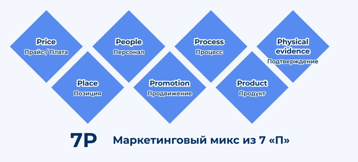 Как перестать сжигать бюджет на разработку и заставить IT приносить прибыль?