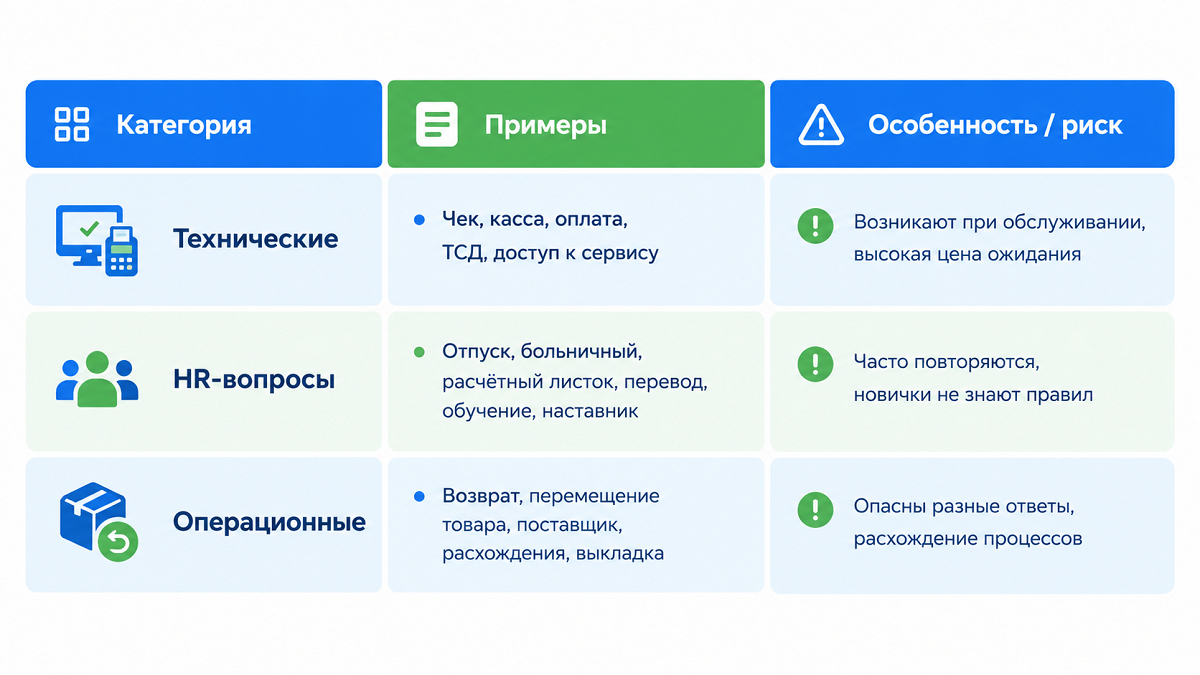Как синхронизировать внутреннюю поддержку в ретейле: база знаний, ИИ и мессенджеры - 2