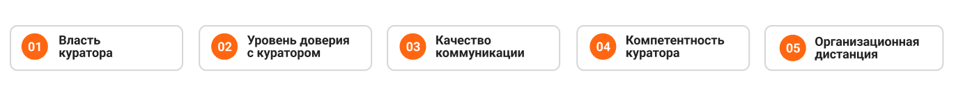 Какие факторы взаимодействия «куратор - руководитель проекта» не получится игнорировать