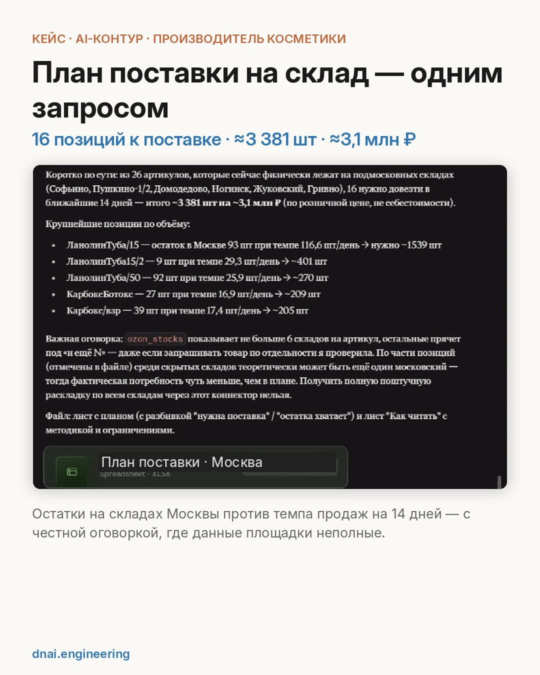 План поставки на склады Москвы на 14 дней — одним запросом