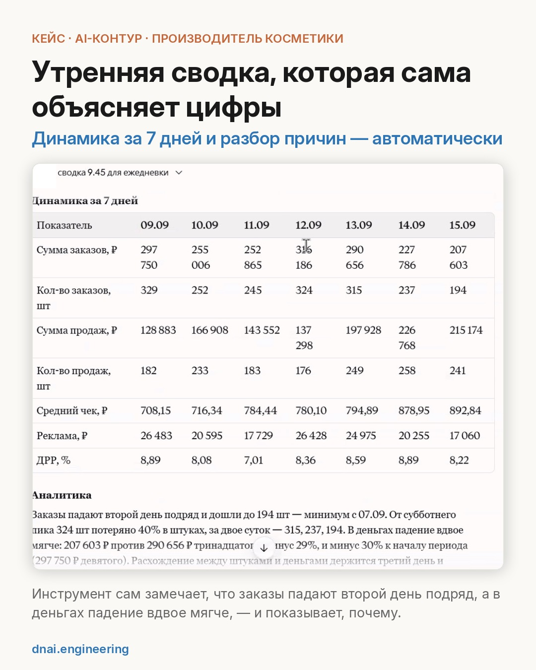 Утренняя сводка: динамика за 7 дней и разбор причин