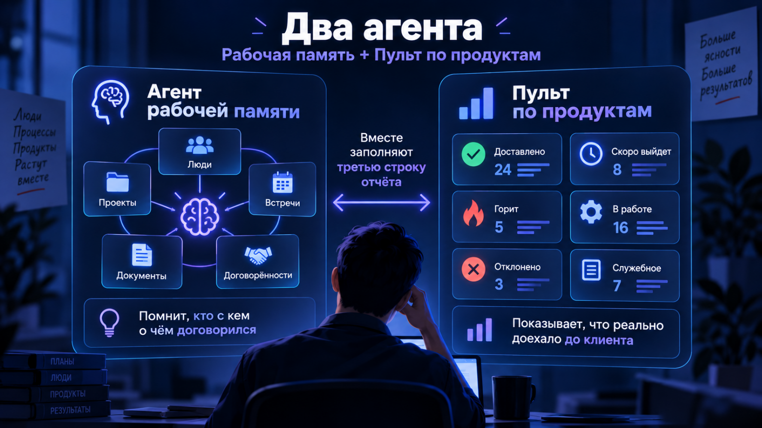 Я всем помогал, а в отчёте пусто. Как ИИ-агенты вспомнили за меня полгода работы - 9