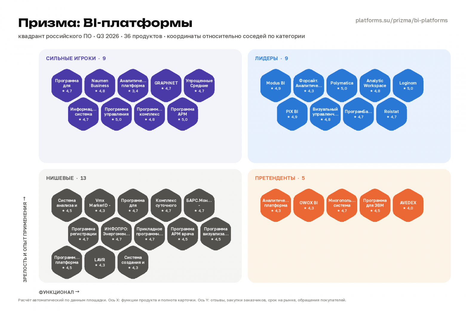 Квадрант без анкет: как мы построили Призму по 441 категории российского ПО и почему рынку нужна понятная методика - 3 Квадрант без анкет: как мы построили Призму по 441 категории российского ПО и почему рынку нужна понятная методика - 3