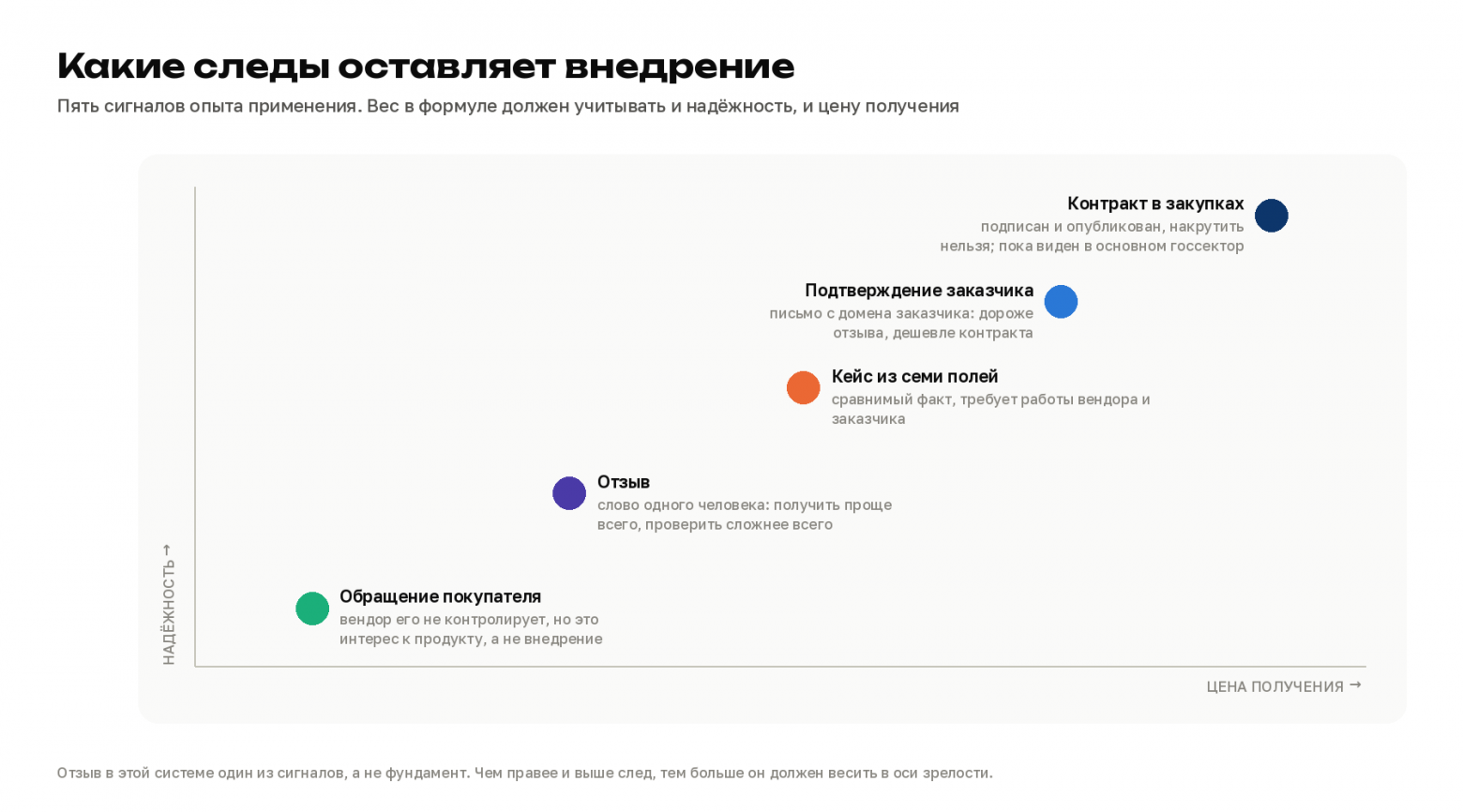 Квадрант без анкет: как мы построили Призму по 441 категории российского ПО и почему рынку нужна понятная методика - 7 Квадрант без анкет: как мы построили Призму по 441 категории российского ПО и почему рынку нужна понятная методика - 7