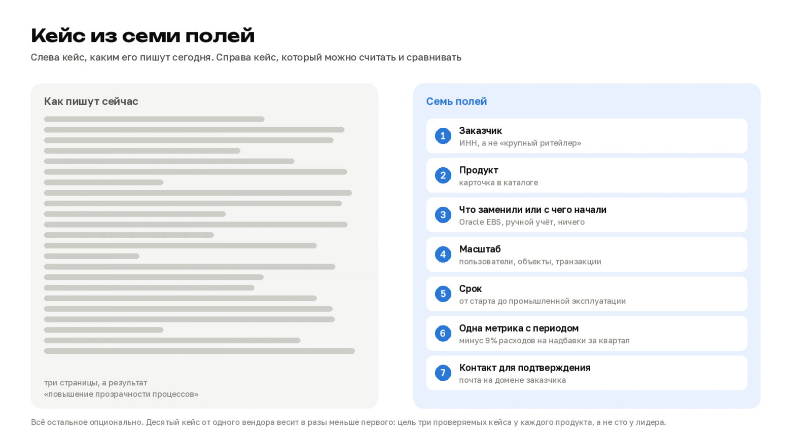 Квадрант без анкет: как мы построили Призму по 441 категории российского ПО и почему рынку нужна понятная методика - 8 Квадрант без анкет: как мы построили Призму по 441 категории российского ПО и почему рынку нужна понятная методика - 8