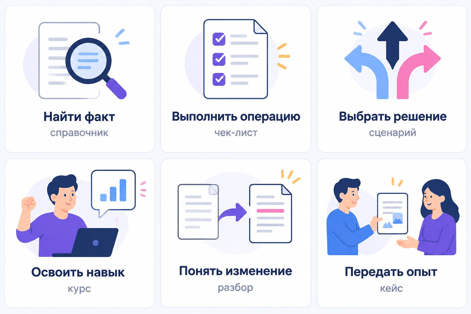 Почему превращать всё корпоративное знание в курсы — плохая идея - 3