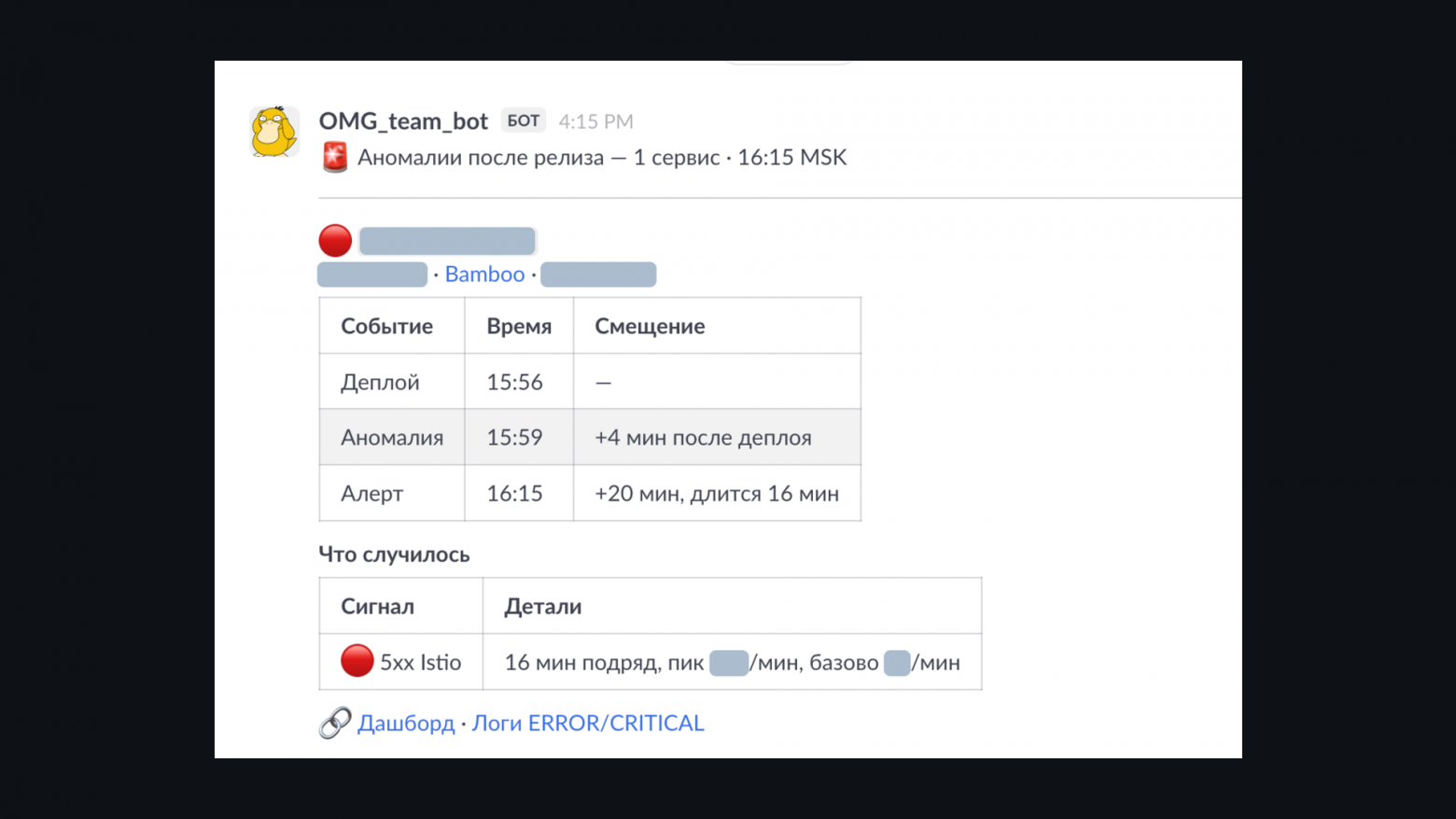 Поддержка на автопилоте: как я раздал свою рутину ботам - 5 Поддержка на автопилоте: как я раздал свою рутину ботам - 5