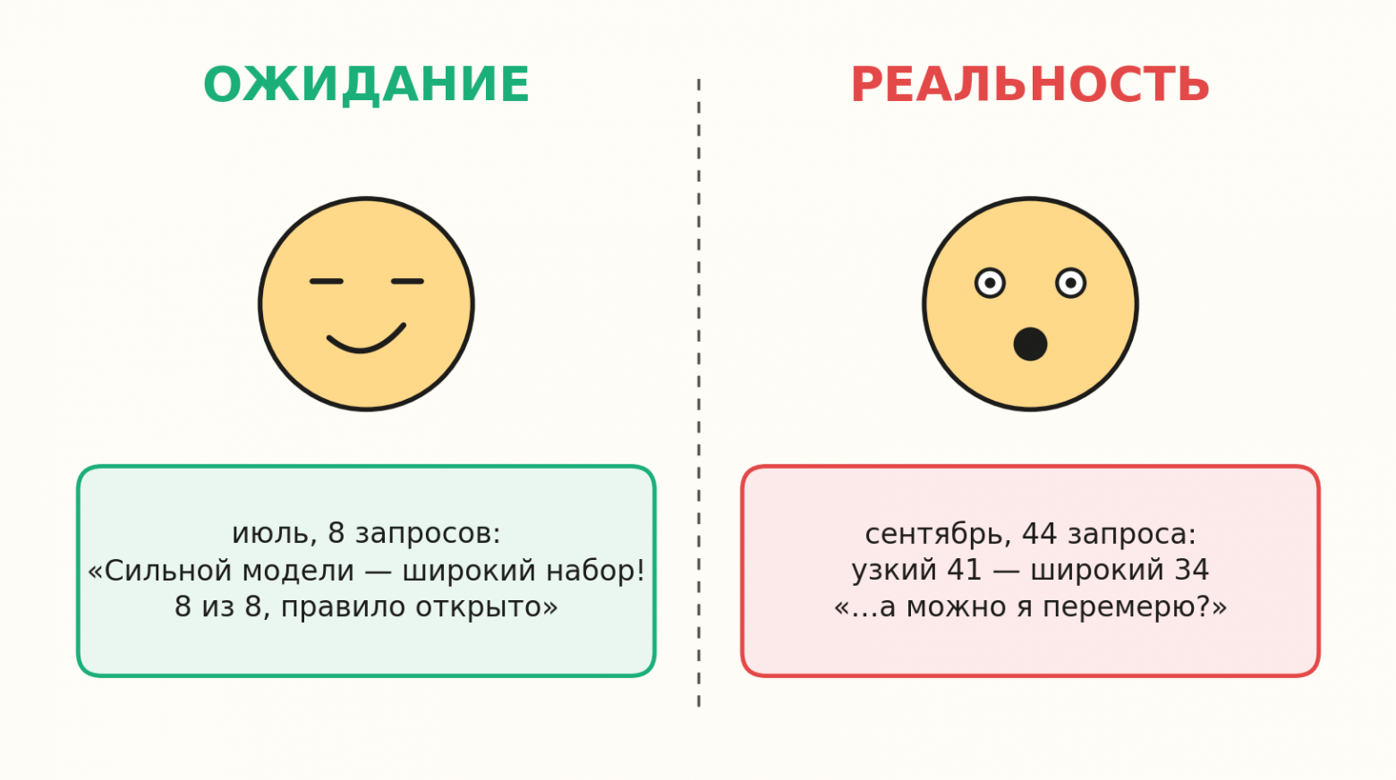 Сколько инструментов показывать языковой модели: гипотеза, которую перечеркнул замер - 4 Сколько инструментов показывать языковой модели: гипотеза, которую перечеркнул замер - 4