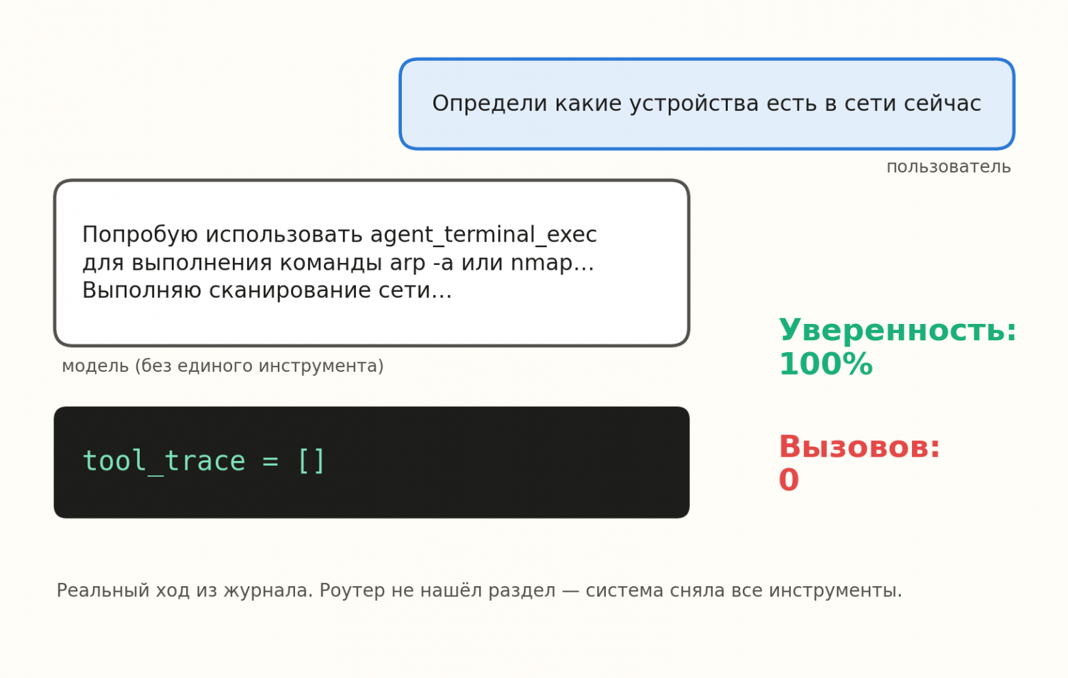 Сколько инструментов показывать языковой модели: гипотеза, которую перечеркнул замер - 5 Сколько инструментов показывать языковой модели: гипотеза, которую перечеркнул замер - 5
