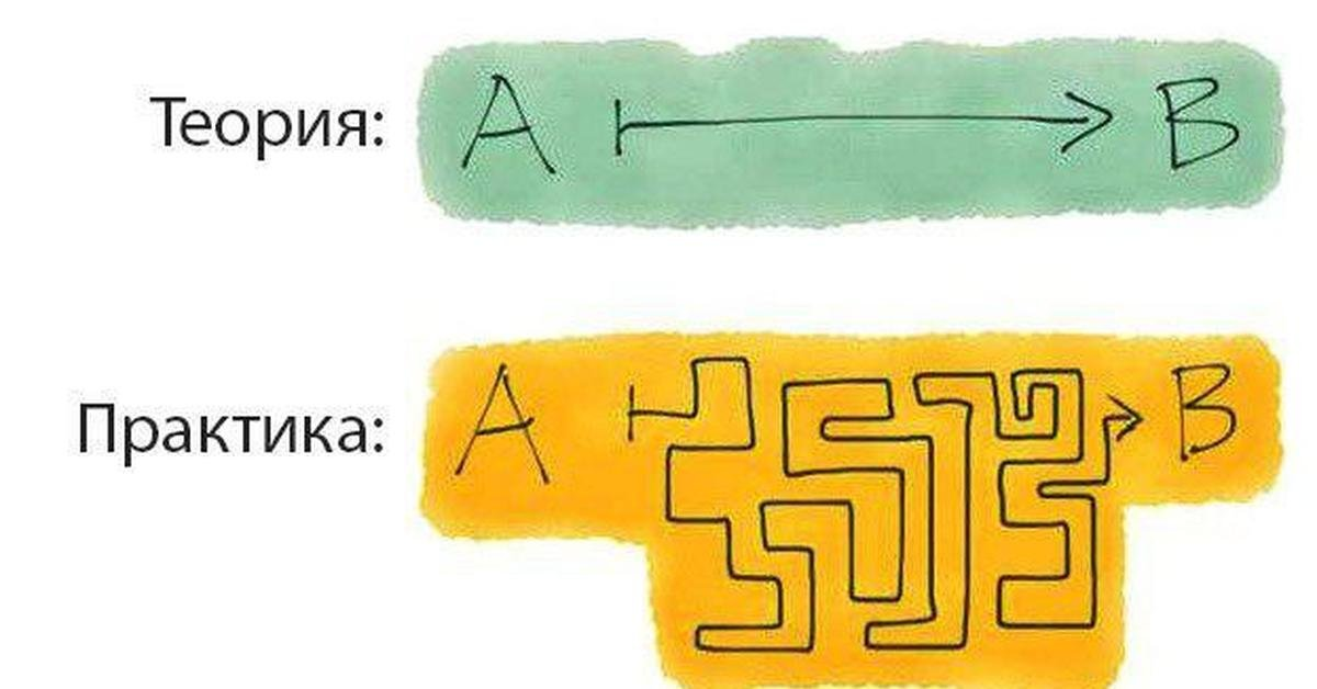 Задумал простую цепочку, затем добавил условия и исключения.