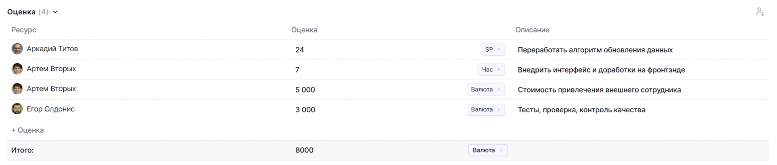 Пять оттенков PPM: почему идеальной системы для проектного офиса не существует - 16 Пять оттенков PPM: почему идеальной системы для проектного офиса не существует - 16