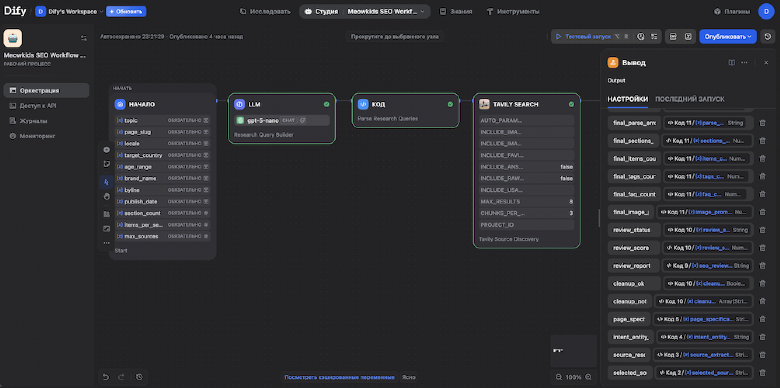 Workflow в Dify. Между поиском источников и выходным пакетом находятся исследовательские, генеративные и программные узлы.