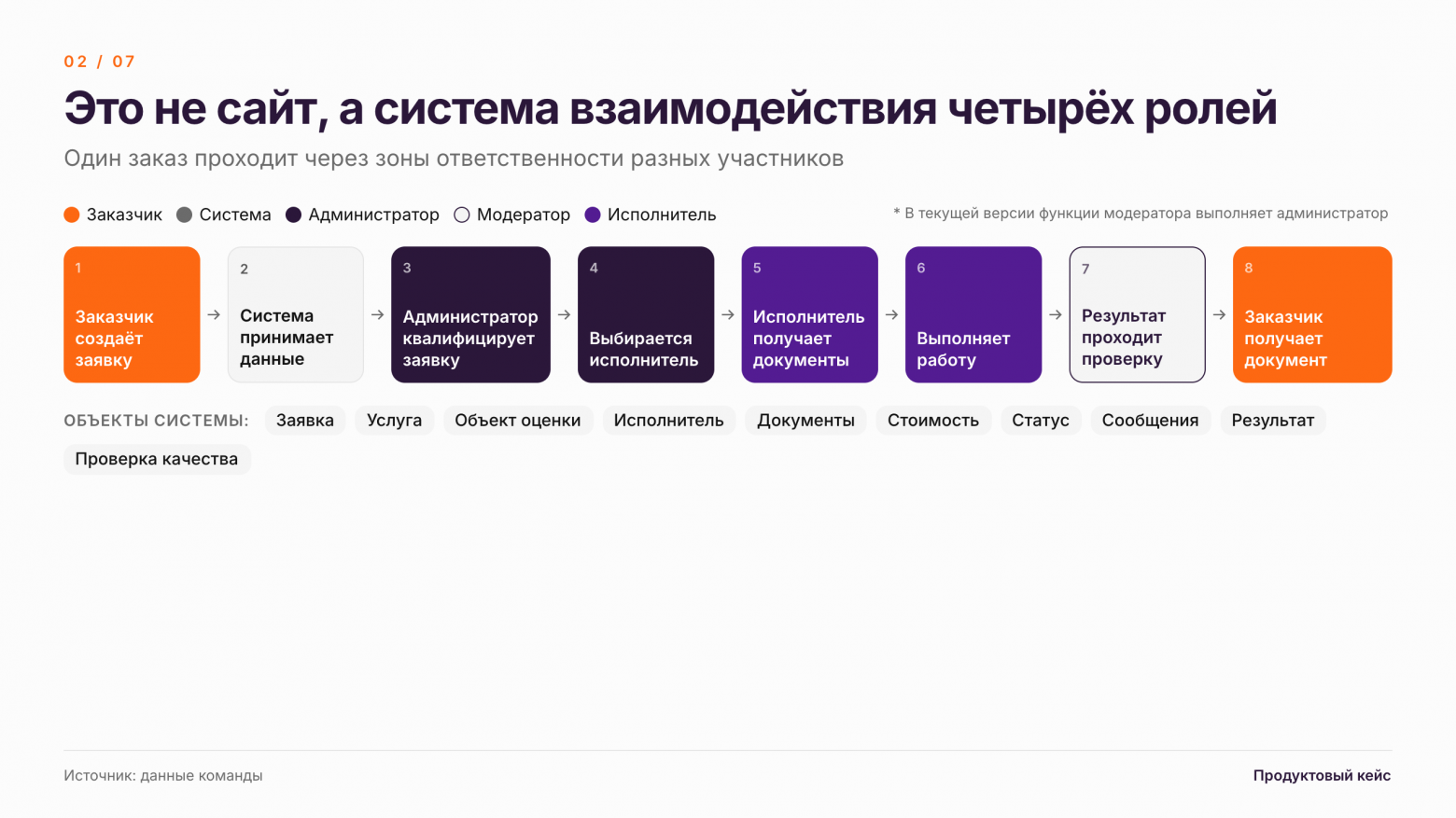 Делюсь процессом и подходом и мыслями о том, как поменялась продуктовая разработка с появлением AI инструментов - 2 Делюсь процессом и подходом и мыслями о том, как поменялась продуктовая разработка с появлением AI инструментов - 2