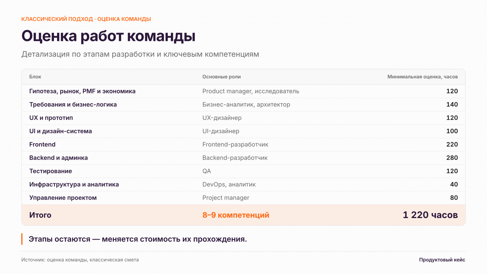 Делюсь процессом и подходом и мыслями о том, как поменялась продуктовая разработка с появлением AI инструментов - 3 Делюсь процессом и подходом и мыслями о том, как поменялась продуктовая разработка с появлением AI инструментов - 3