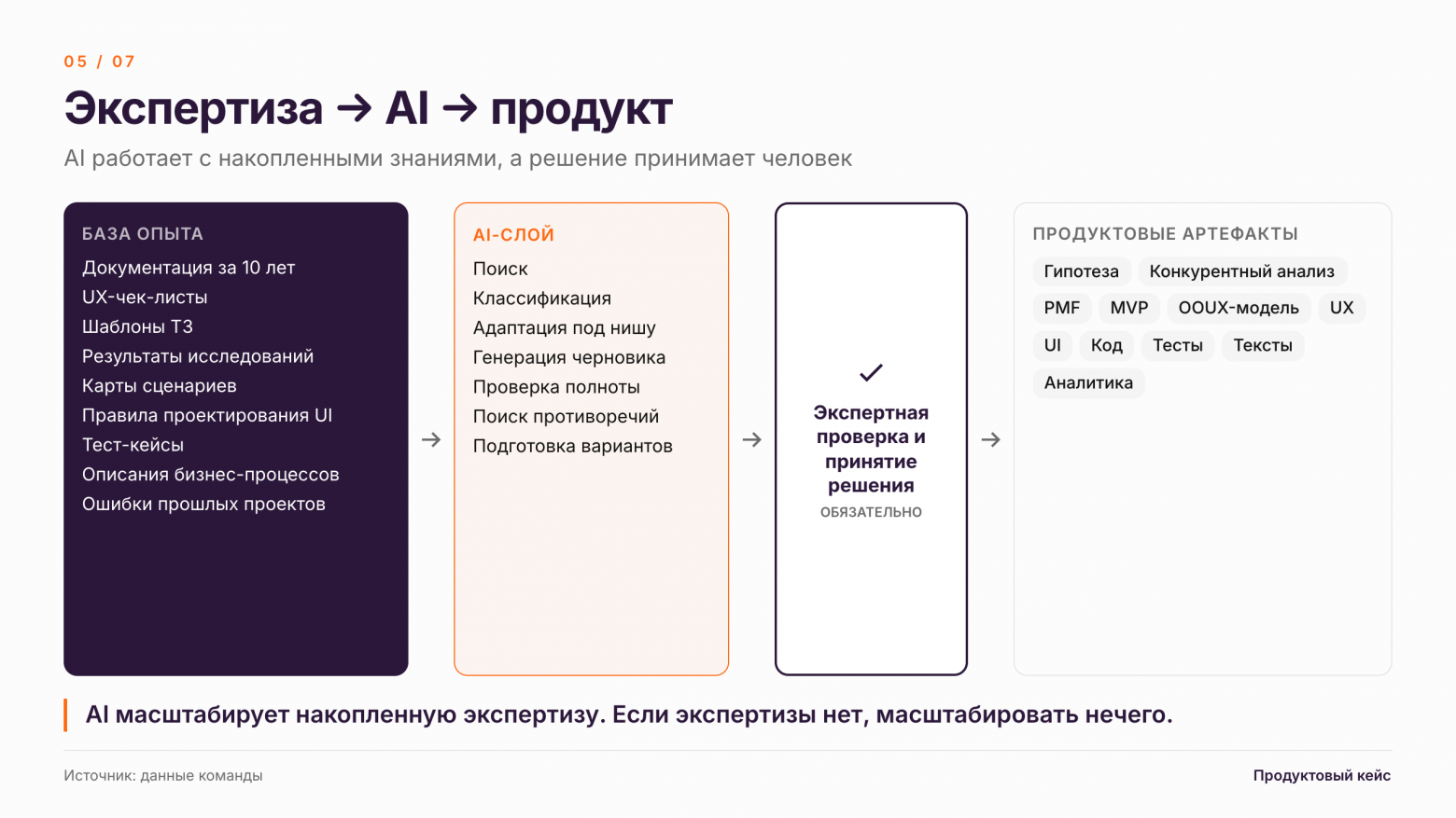 Делюсь процессом и подходом и мыслями о том, как поменялась продуктовая разработка с появлением AI инструментов - 5 Делюсь процессом и подходом и мыслями о том, как поменялась продуктовая разработка с появлением AI инструментов - 5