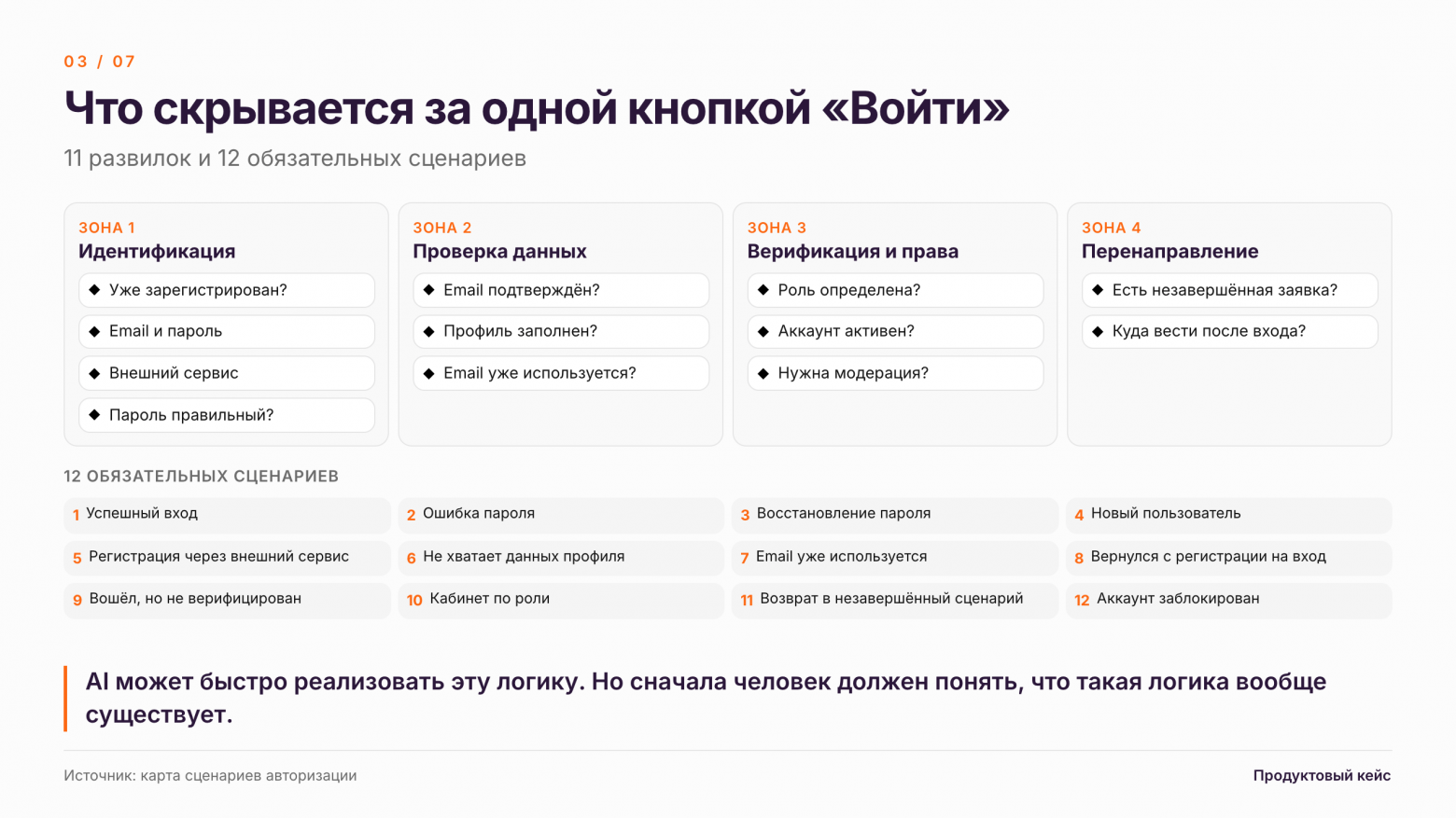 Делюсь процессом и подходом и мыслями о том, как поменялась продуктовая разработка с появлением AI инструментов - 6 Делюсь процессом и подходом и мыслями о том, как поменялась продуктовая разработка с появлением AI инструментов - 6
