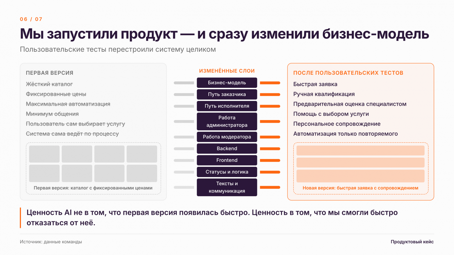 Делюсь процессом и подходом и мыслями о том, как поменялась продуктовая разработка с появлением AI инструментов - 7 Делюсь процессом и подходом и мыслями о том, как поменялась продуктовая разработка с появлением AI инструментов - 7