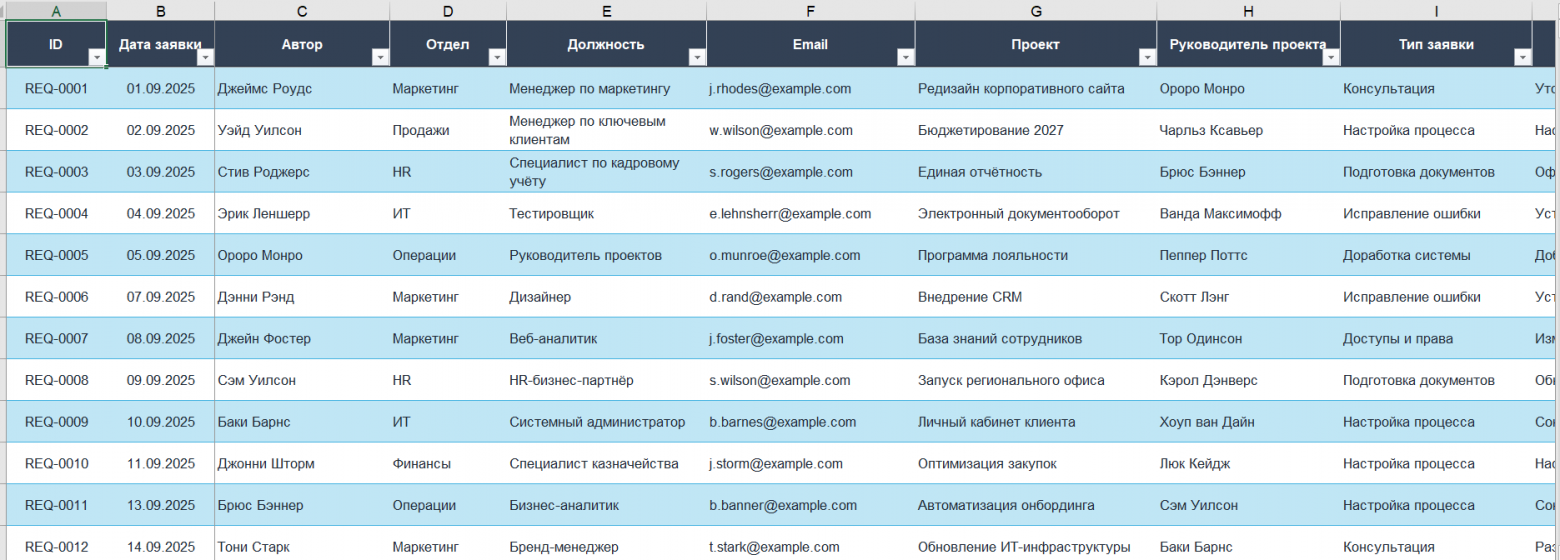 Как без разработки превратить таблицу в рабочую систему - 2 Как без разработки превратить таблицу в рабочую систему - 2