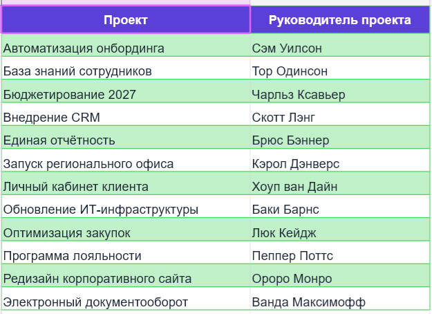 Как без разработки превратить таблицу в рабочую систему - 23 Как без разработки превратить таблицу в рабочую систему - 23