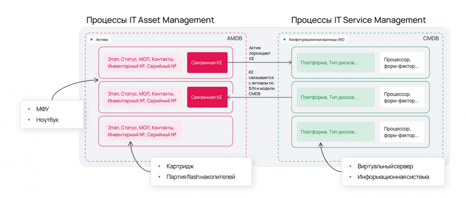 Взаимодействие процессов в решениях SimpleOne
