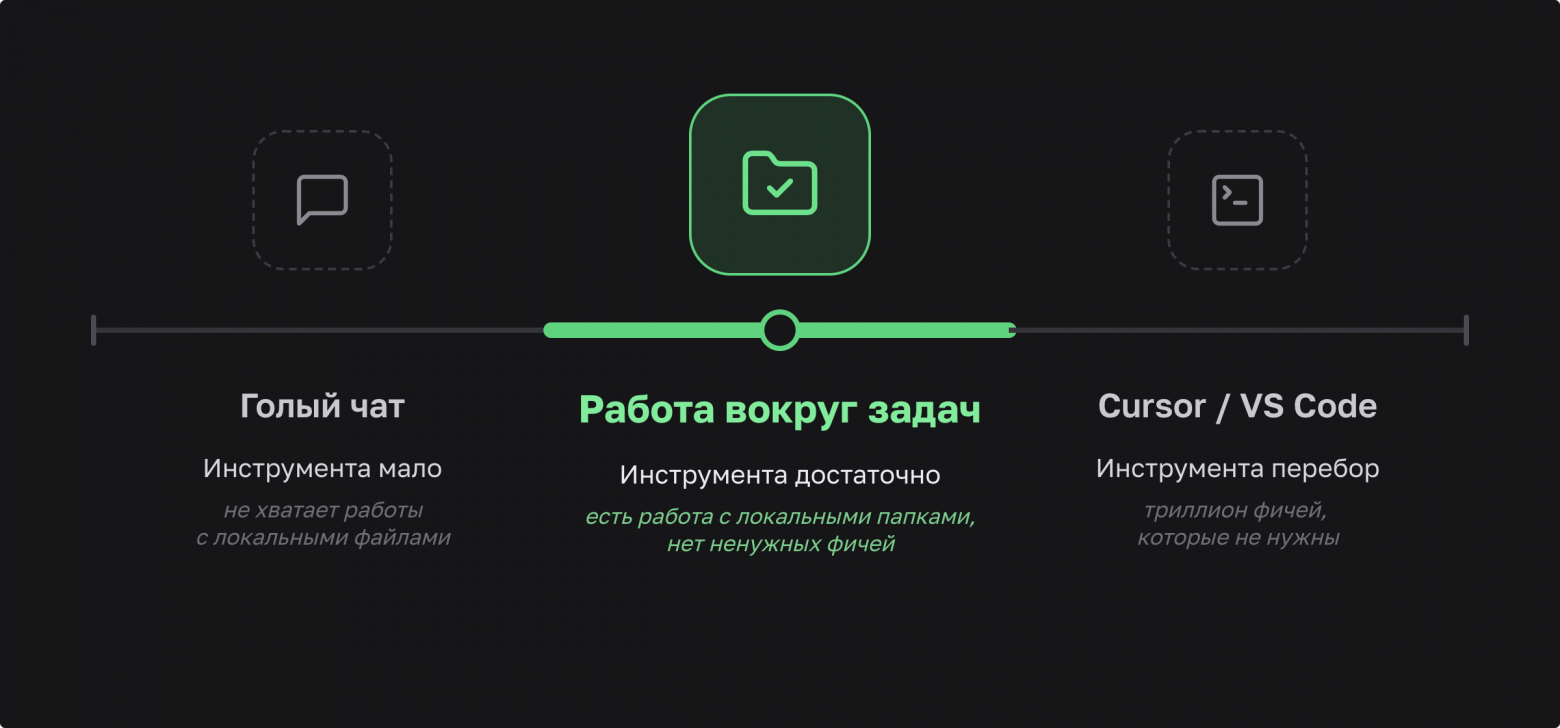 Крайности работы с ИИ