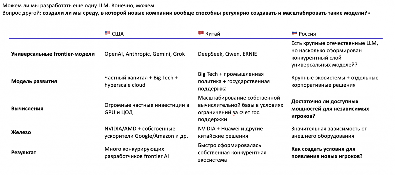 Черная дыра искусственного интеллекта: почему инфраструктура стала главным барьером развития отрасли? - 5 Черная дыра искусственного интеллекта: почему инфраструктура стала главным барьером развития отрасли? - 5