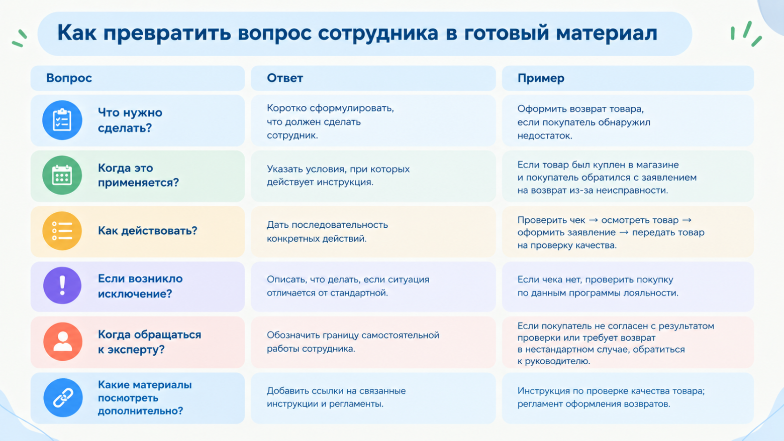 Как превратить вопросы сотрудников в базу: выстраиваем цикл управления знаниями в ретейле - 4 Как превратить вопросы сотрудников в базу: выстраиваем цикл управления знаниями в ретейле - 4