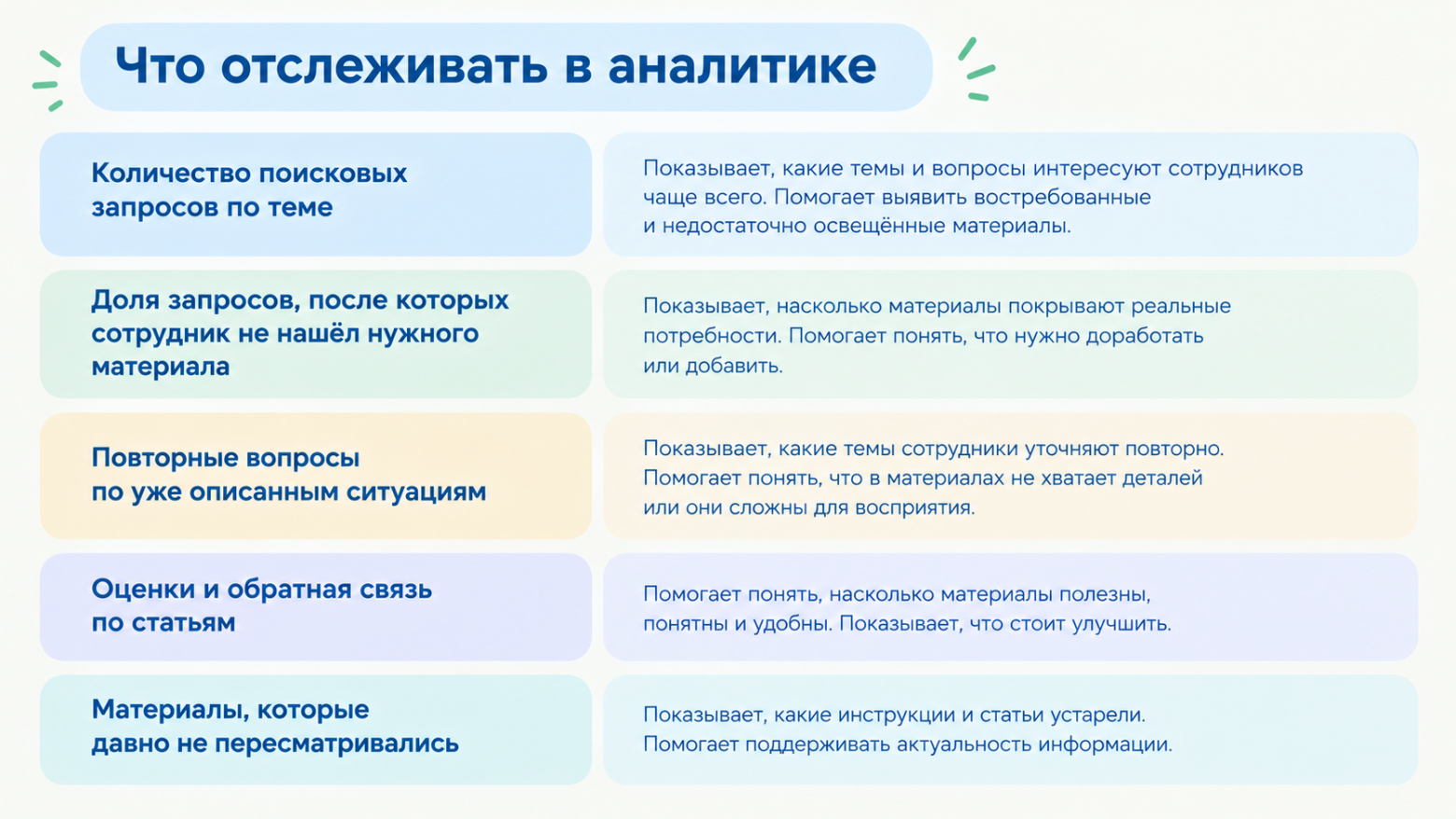Как превратить вопросы сотрудников в базу: выстраиваем цикл управления знаниями в ретейле - 5 Как превратить вопросы сотрудников в базу: выстраиваем цикл управления знаниями в ретейле - 5