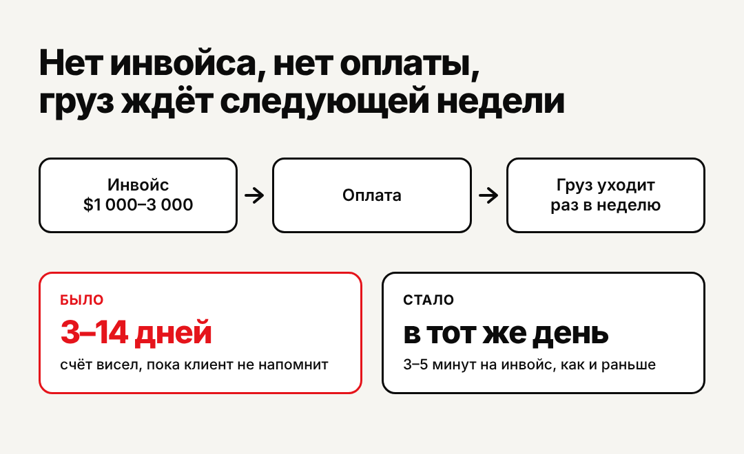 «Сколько я на этом заработаю?» Неправильный вопрос для двух внедрений из трёх - 2 «Сколько я на этом заработаю?» Неправильный вопрос для двух внедрений из трёх - 2