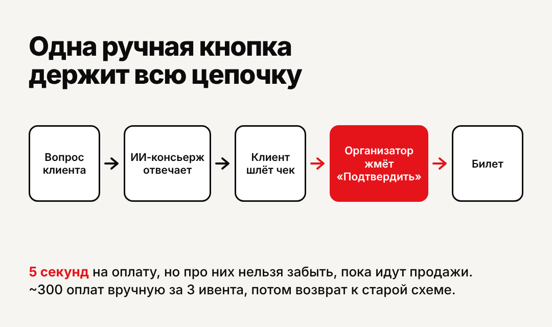 «Сколько я на этом заработаю?» Неправильный вопрос для двух внедрений из трёх - 3 «Сколько я на этом заработаю?» Неправильный вопрос для двух внедрений из трёх - 3