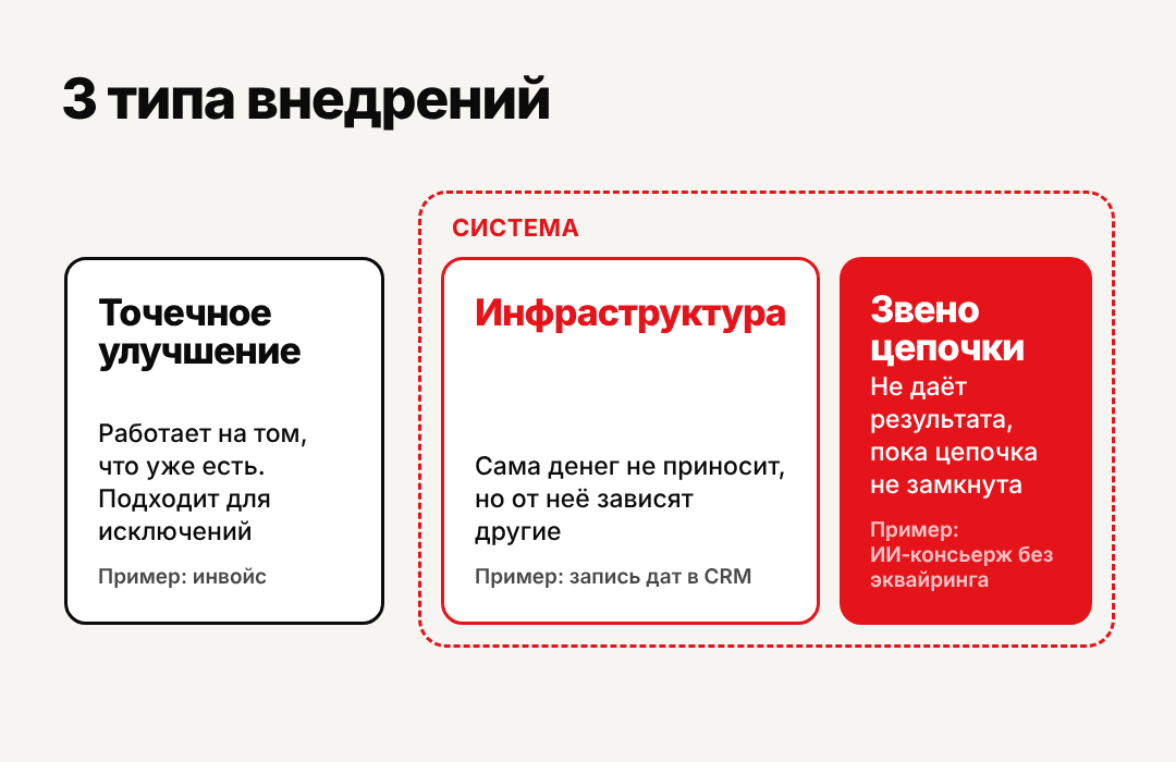 «Сколько я на этом заработаю?» Неправильный вопрос для двух внедрений из трёх - 1 «Сколько я на этом заработаю?» Неправильный вопрос для двух внедрений из трёх - 1