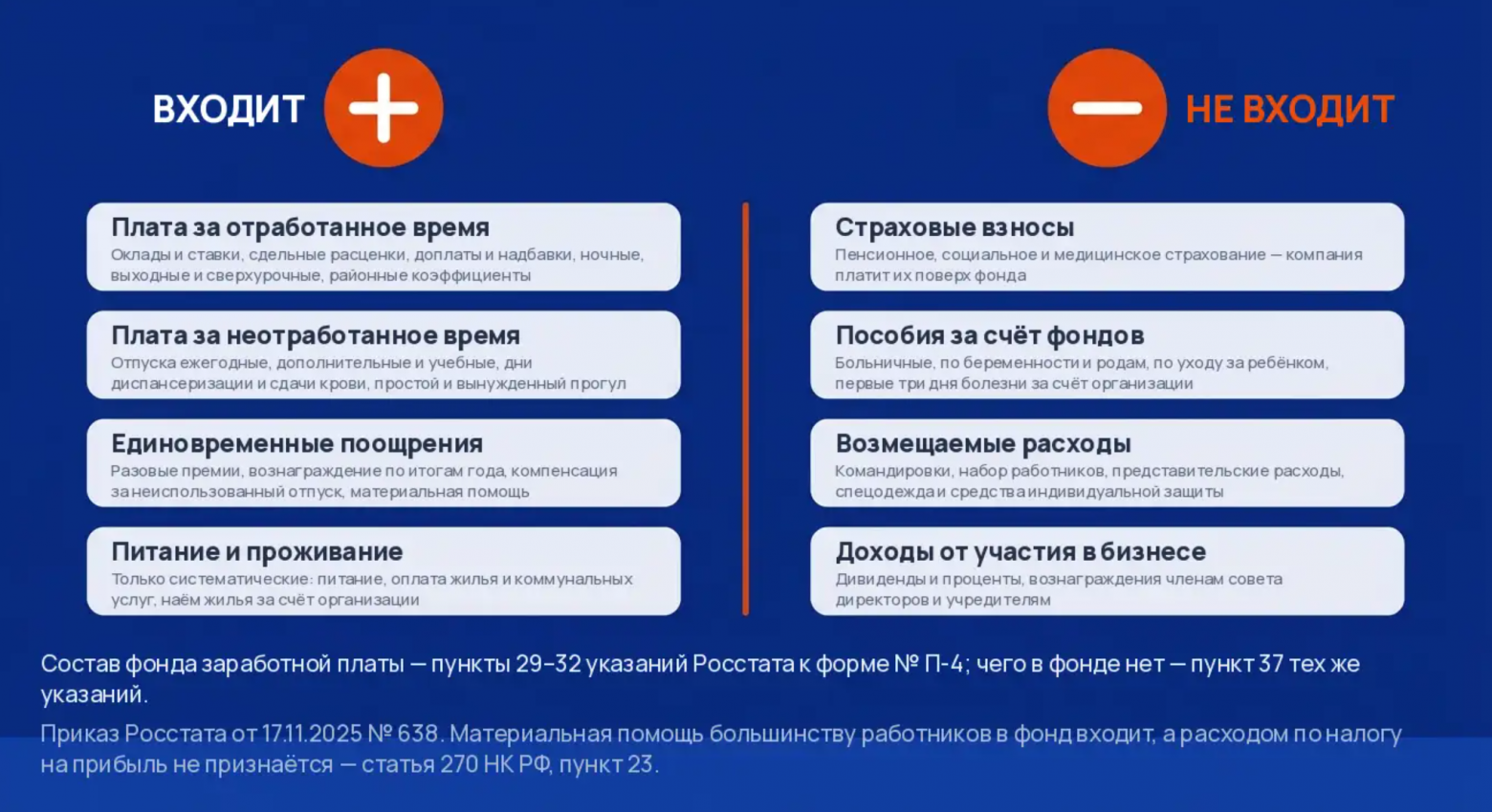 Фонд оплаты труда: что собственнику контролировать, чтобы не переплачивать и не попасть на проверку - 1