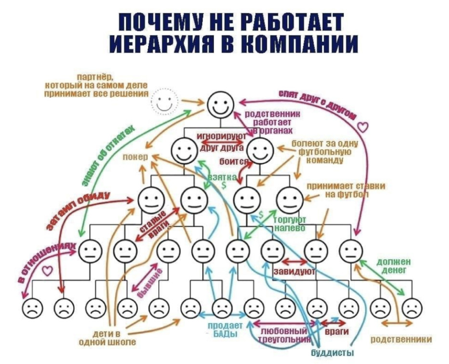 Время мемов